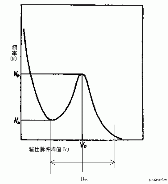 激光粒子計數(shù)器的標定技術(shù)