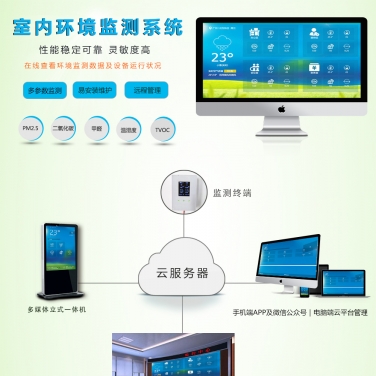 室內(nèi)專用環(huán)境檢/監(jiān)測系統(tǒng)