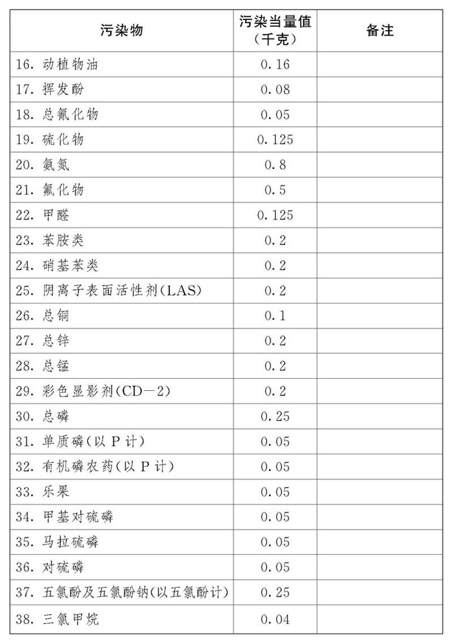 2018年中華人民共和國環(huán)境保護稅法