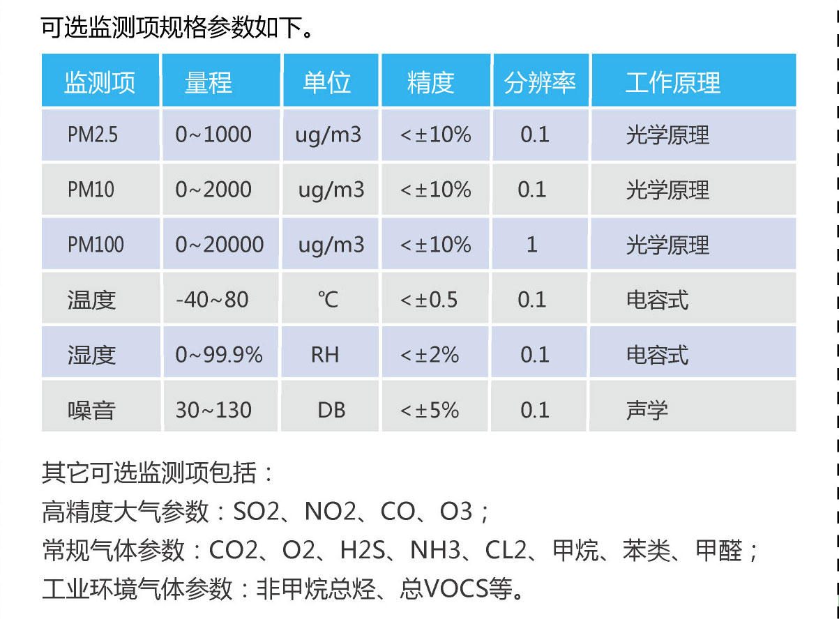 醫(yī)院綜合環(huán)境監(jiān)測(cè)監(jiān)測(cè)空氣質(zhì)量環(huán)境監(jiān)測(cè)系統(tǒng)設(shè)備