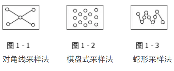 土壤墑情環(huán)境監(jiān)測/檢測的過程是什么樣的