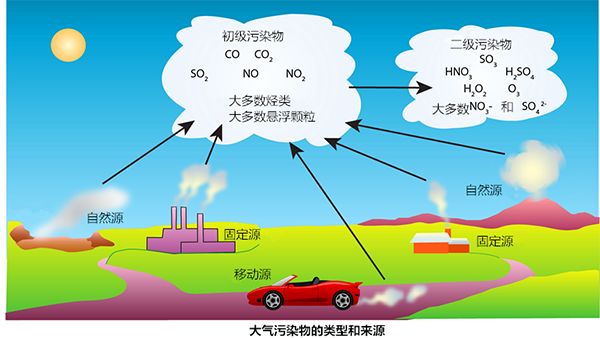 什么是有機(jī)廢氣？