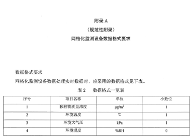 環(huán)保部辦公廳印發(fā)《關(guān)于大氣網(wǎng)格化監(jiān)測(cè)點(diǎn)位布設(shè)技術(shù)指南等四項(xiàng)技術(shù)指南（試行）》