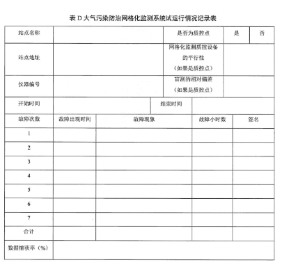 環(huán)保部辦公廳印發(fā)《關(guān)于大氣網(wǎng)格化監(jiān)測(cè)點(diǎn)位布設(shè)技術(shù)指南等四項(xiàng)技術(shù)指南（試行）》