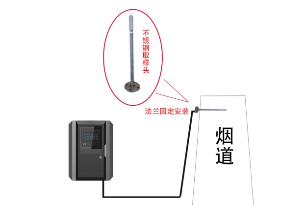 NOX氮氧化合物監(jiān)測(cè)儀器