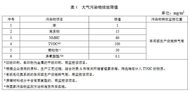 【生態(tài)環(huán)境部】印刷工業(yè)大氣污染物排放標(biāo)準(zhǔn)（征求意見稿）