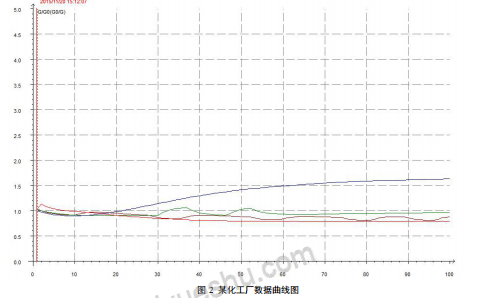 惡臭電子鼻在化學(xué)工業(yè)區(qū)惡臭氣體監(jiān)測中的應(yīng)用研究