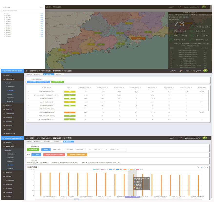空氣質(zhì)量網(wǎng)格化監(jiān)控監(jiān)測系統(tǒng)云平臺