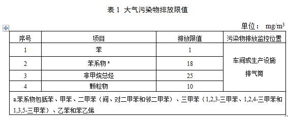 【江蘇】《汽車維修行業(yè)大氣污染物VOCs排放標(biāo)準(zhǔn)》二次征求意見稿