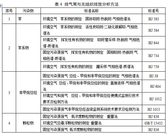 【江蘇】《汽車維修行業(yè)大氣污染物VOCs排放標(biāo)準(zhǔn)》二次征求意見稿