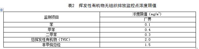 【江西】《揮發(fā)性有機物VOCs排放標(biāo)準(zhǔn) 第1部分：印刷業(yè)》