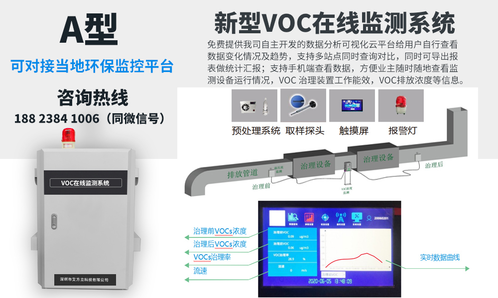 福建在VOCs揮發(fā)性有機物重點排查企業(yè)專項執(zhí)法行動中發(fā)現(xiàn)的問題