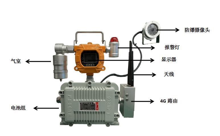 受限環(huán)境空間硫化氫/一氧化碳/氧氣檢測儀