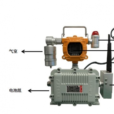 手提可移動固定式有毒害氣體檢測儀