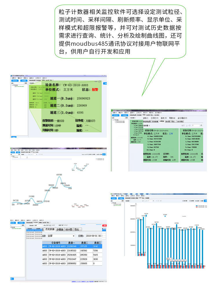 潔凈室潔凈度檢測(cè)儀 凈化室潔凈度檢測(cè)儀系統(tǒng)