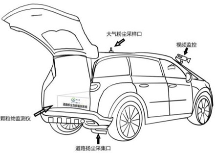 道路積塵負(fù)荷走航監(jiān)測(cè)系統(tǒng)