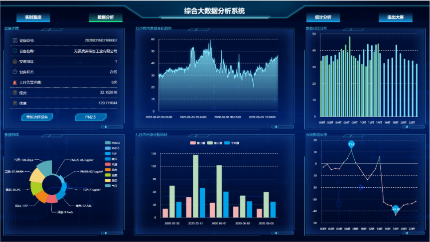 企業(yè)園空氣實時監(jiān)測環(huán)保云平臺系統(tǒng)：智能化解決方案，共創(chuàng)綠色未來